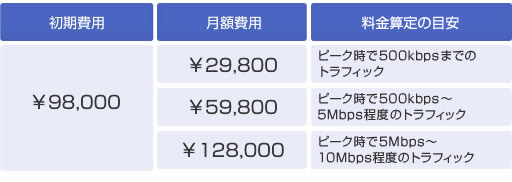 料金表
