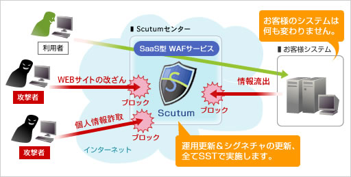 システム構成