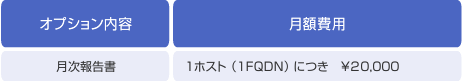 WAF「スキュータム」オプション価格表