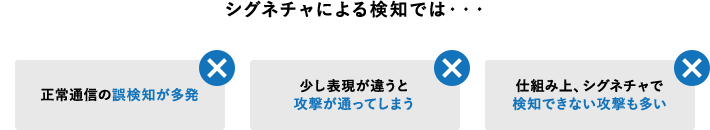 シグネチャ依存型WAFの問題点