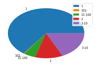 iprep_pie