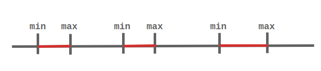 ip_line