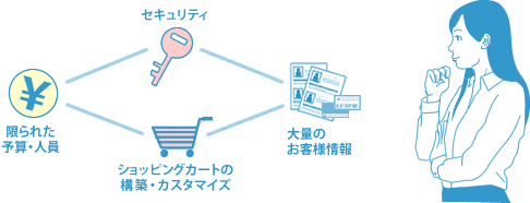 ECサイトのセキュリティ