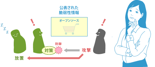 オープンソースの脆弱性