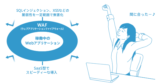 Pマークへの対応にはSaaS型WAFが有利