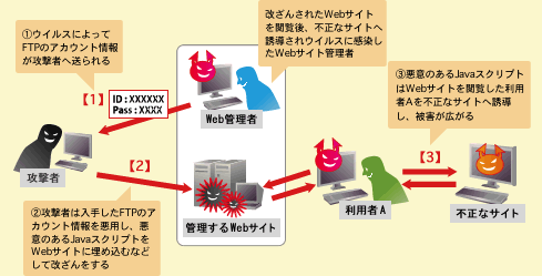 ガンブラーの仕組み