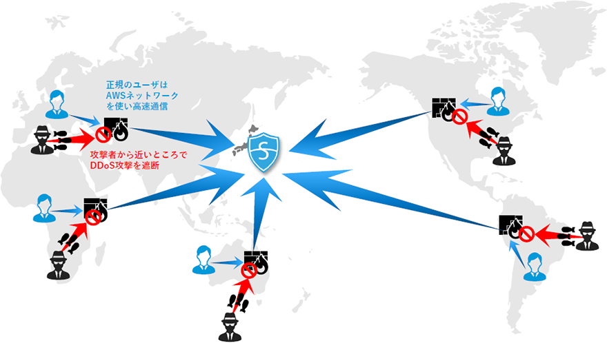 AWSサービスとWAF運用実績を組み合わせた監視・自動防御機能