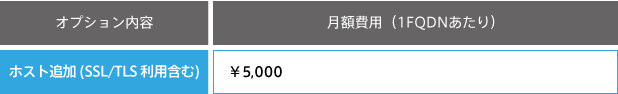 WAF「スキュータム」オプション価格表