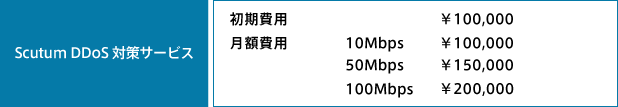 「Scutum DDoS対策サービス」料金表